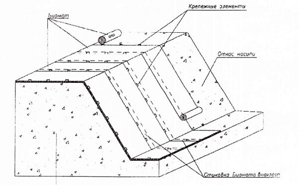 Схема укладки Биомата на откос