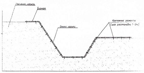 Укрепление откоса при помощи Биомата