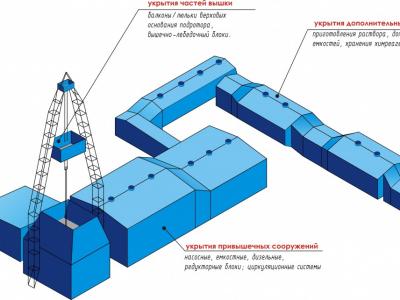 Буровые укрытия