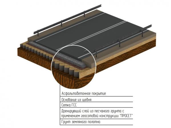 Геосотовая конструкция ПРОСЕТ в основании дороги