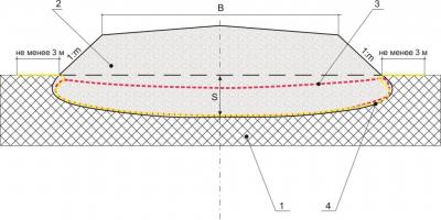 Насыпь на болоте с мощностью торфа до 3 м