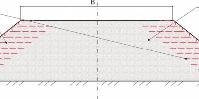 Армирование откосов насыпи
