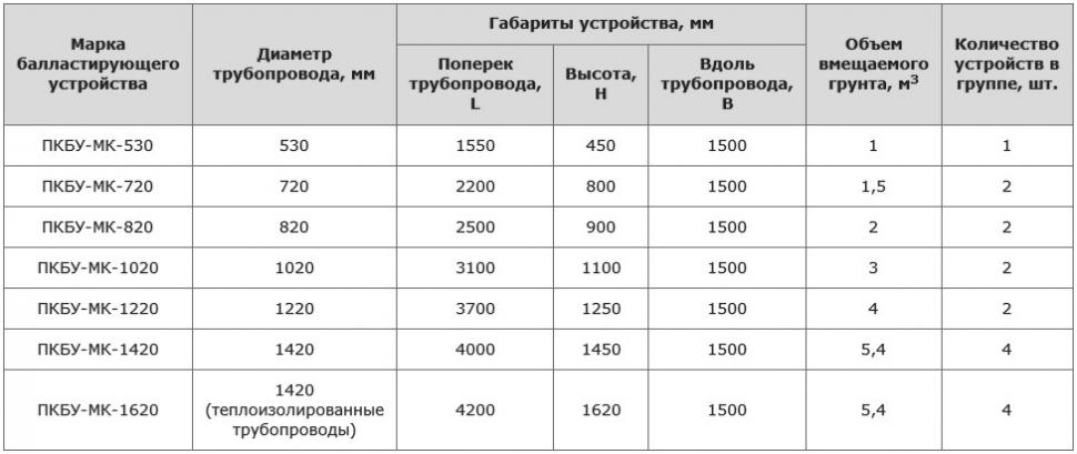 Технические характеристики ПКБУ-МК