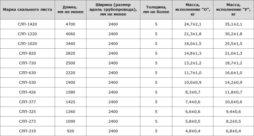 Толщина листа с полимерным покрытием