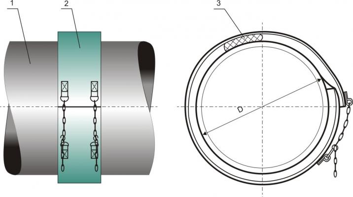 Схема установки и фиксация ТПУ-П на трубопроводе