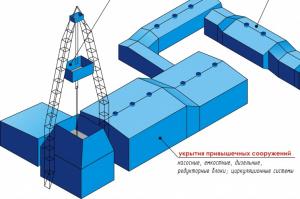 Конструкции из нефтестойкого материала